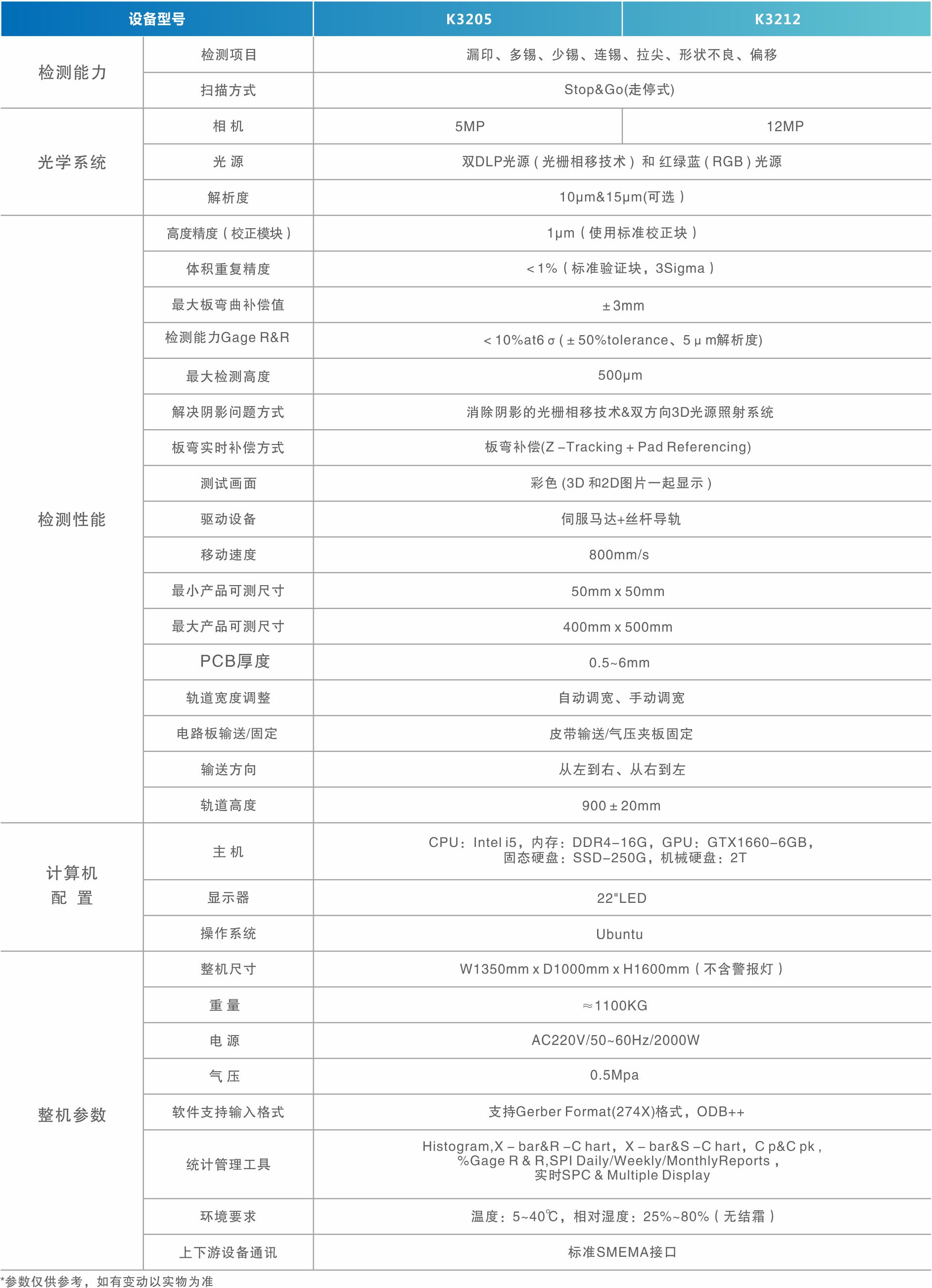 3D錫膏自動(dòng)光學(xué)檢測儀.jpg